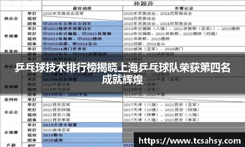 乒乓球技术排行榜揭晓上海乒乓球队荣获第四名成就辉煌